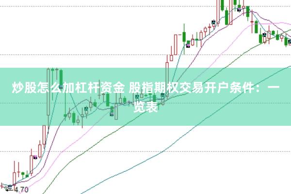 炒股怎么加杠杆资金 股指期权交易开户条件：一览表